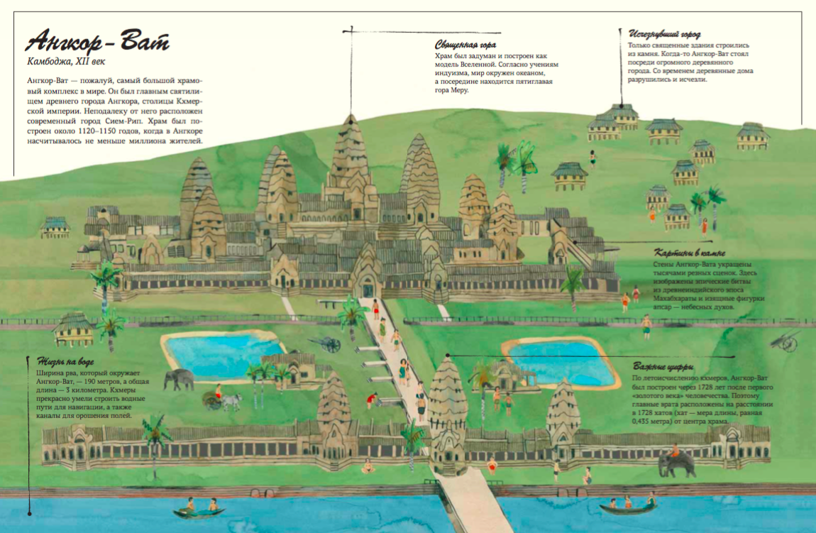 Храм Ангкор-Вата