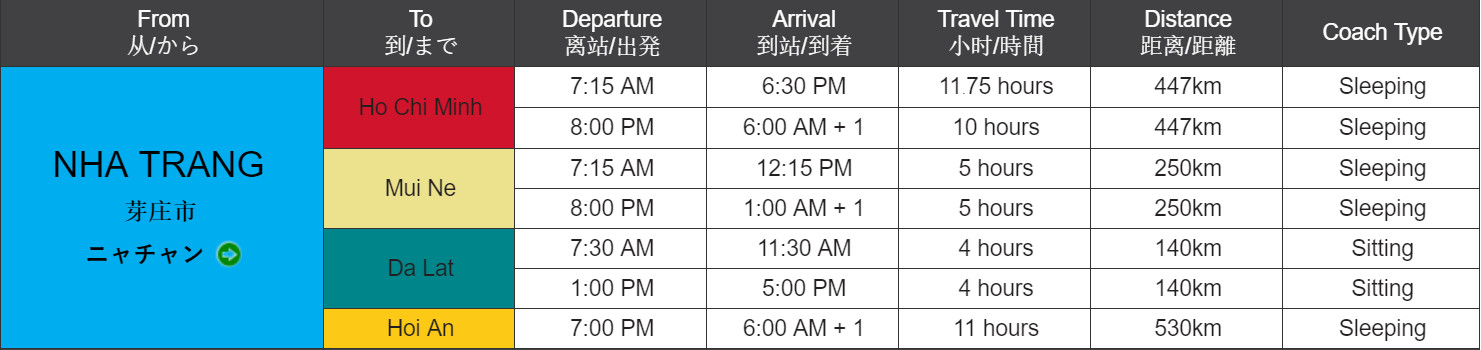 Расписание автобусов Нячанг-Хойан The Sinh Tourist