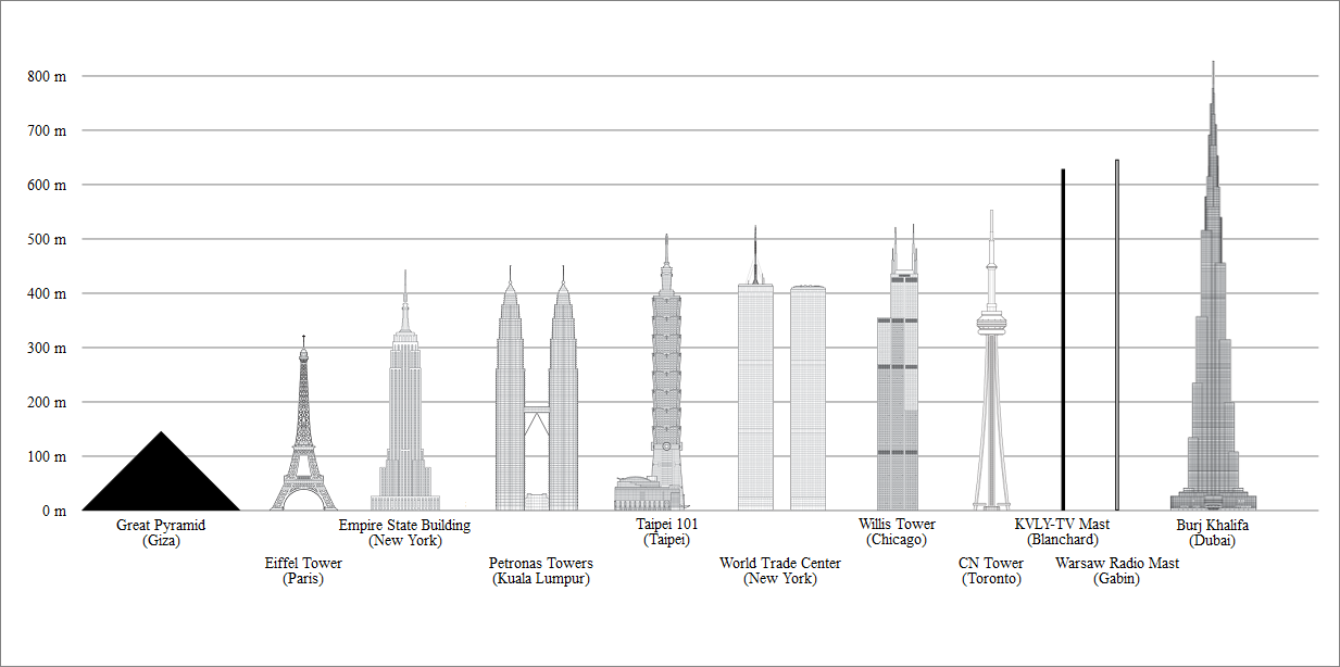 Высочайшее здание на планете – высота 828 м
