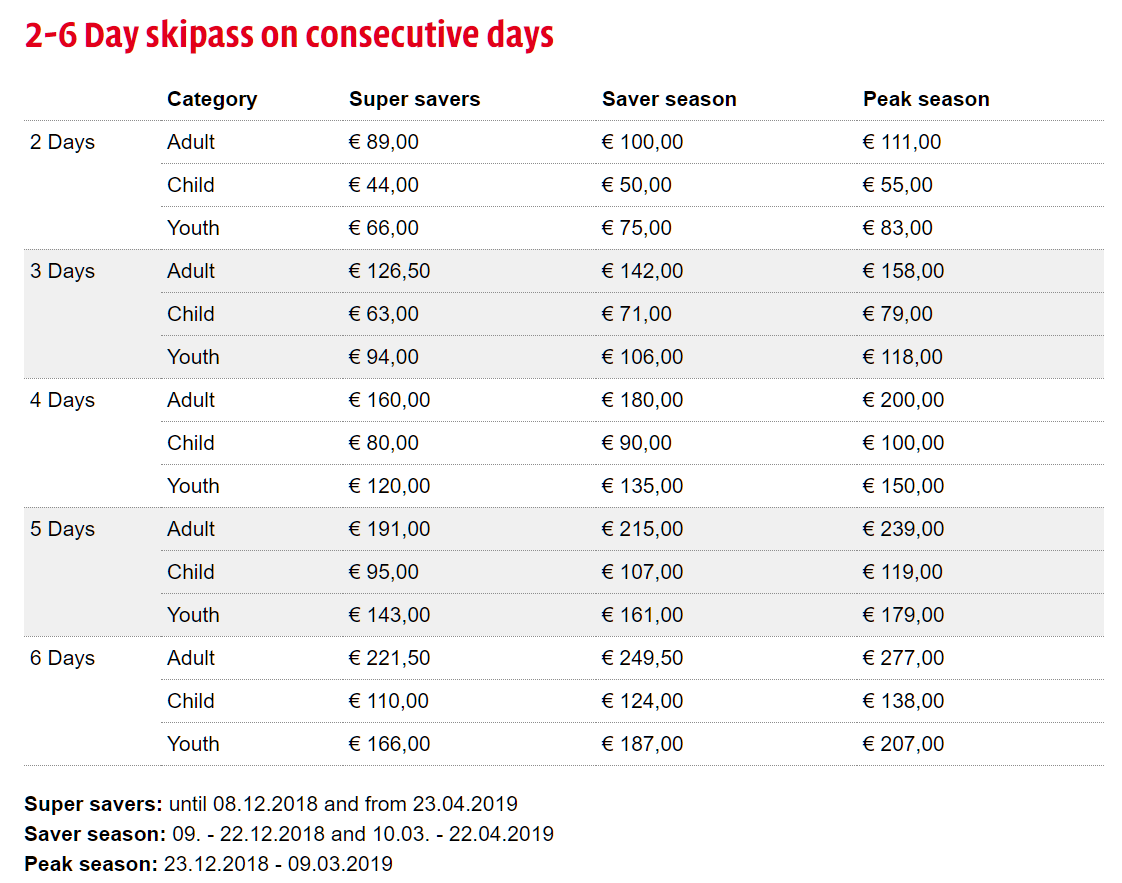Цены на ски-пасс в Китцбюэль 2-6 дней