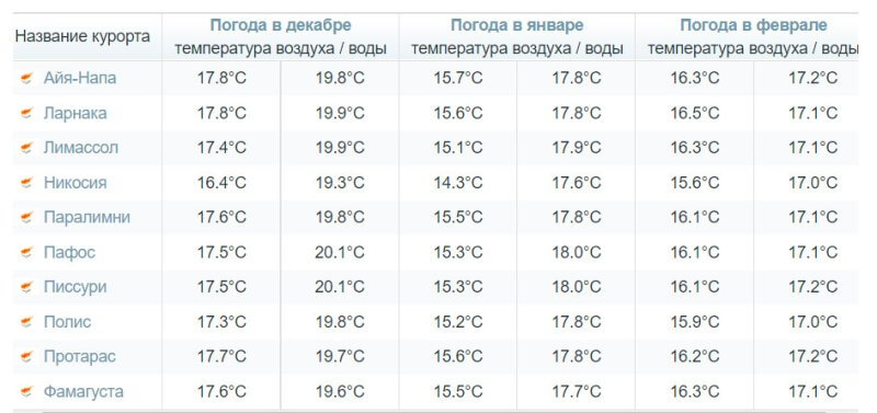 Какая погода в ессентуках в феврале