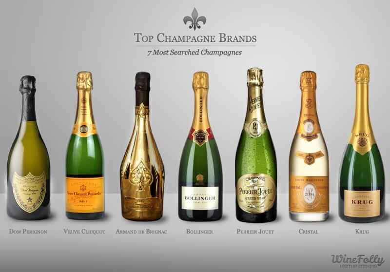 Самые известные виды настоящего француузского шампанского